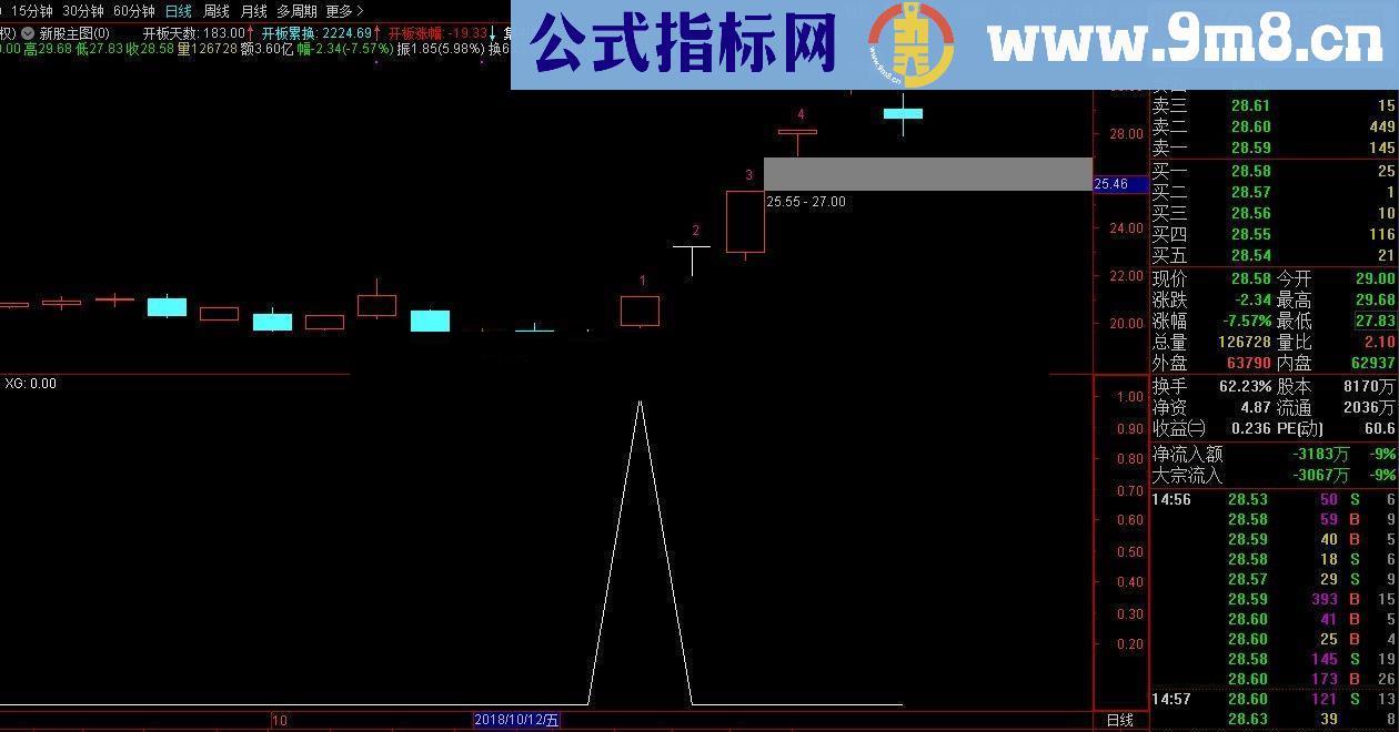 通达信量价买点（选股指标副图贴图）