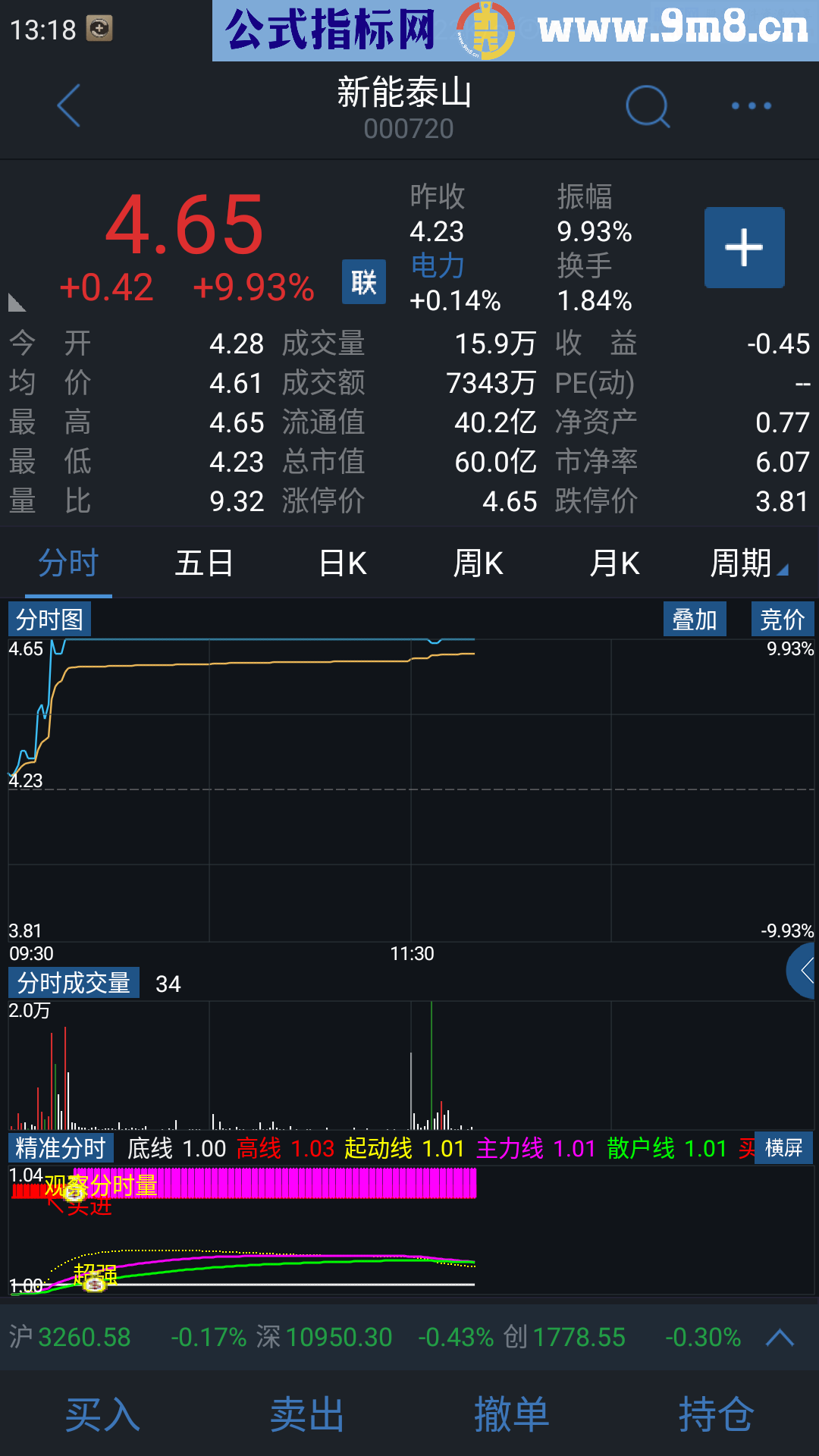 通达信手机版观测分时两副图公式