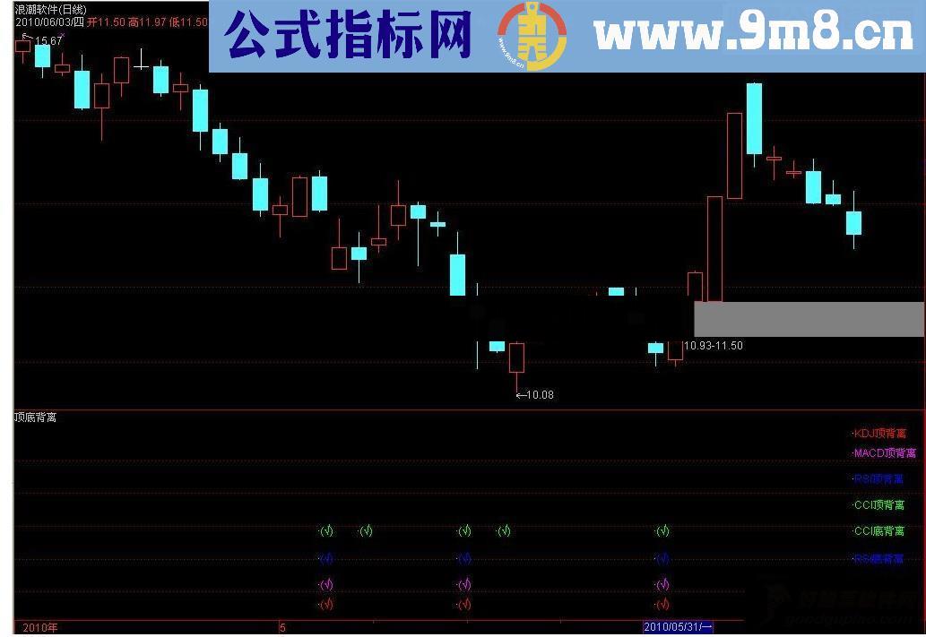 通达信红心黑板（三）（顶底背离 红心版 源码）