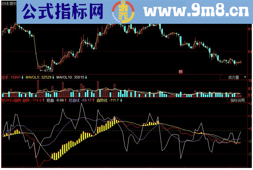 同花顺短SKDJ趋势副图源码