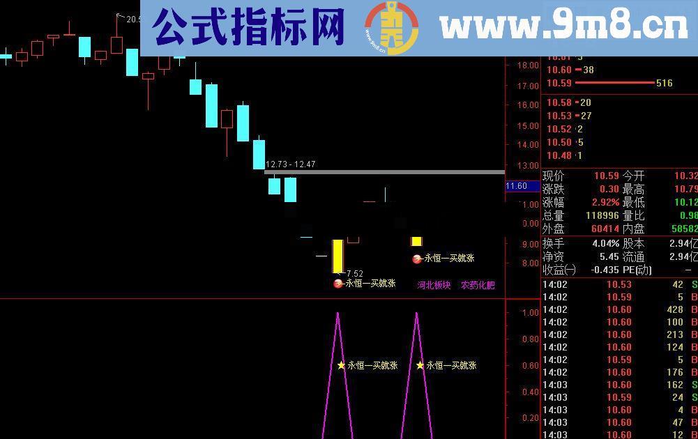 通达信专抓底部连续涨停永恒一买就涨成功率达96%【钻精品】