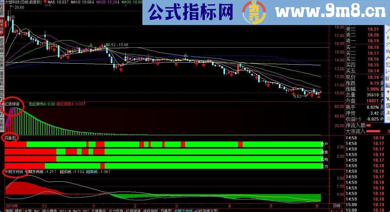 通达信红持绿清 副图