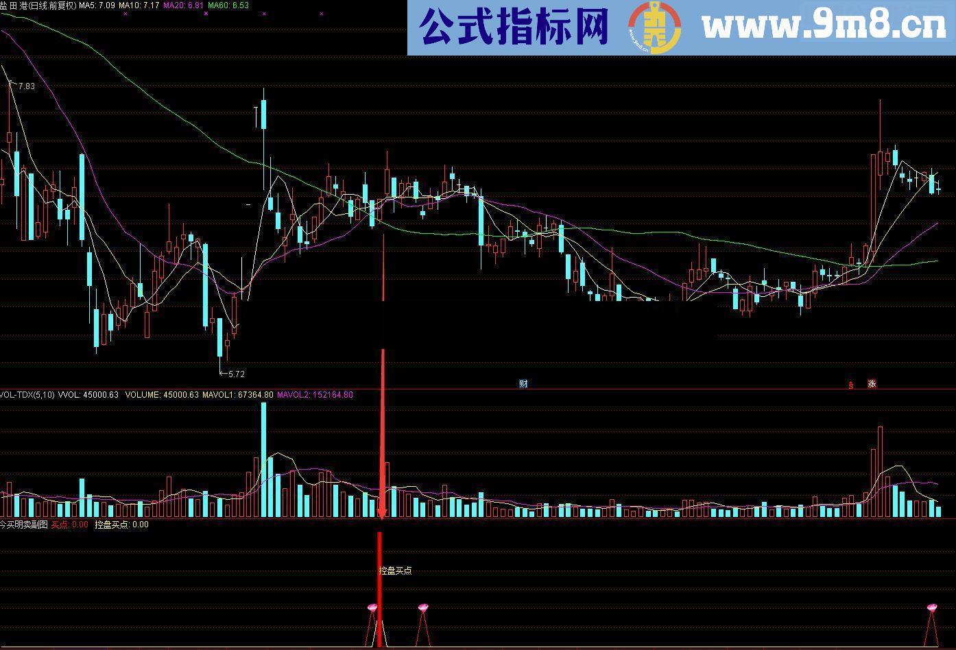 通达信金钻指标分享第五弹：今买明卖 副图指标