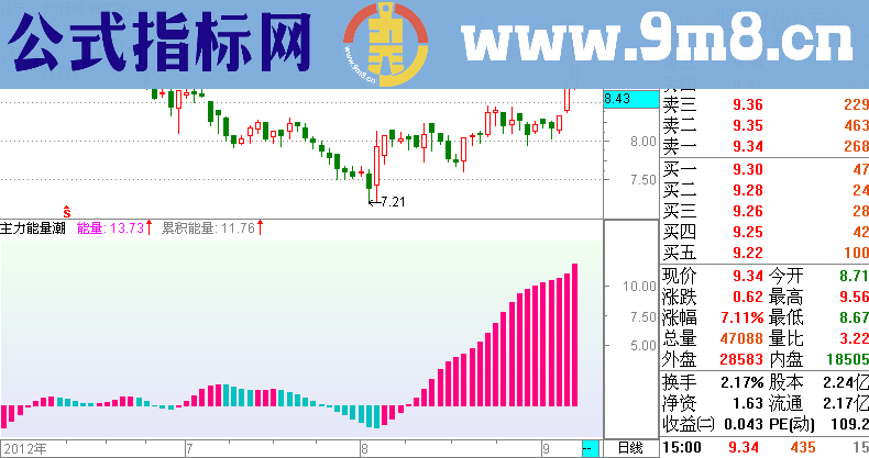 通达信主力能量潮说明、副图、源码