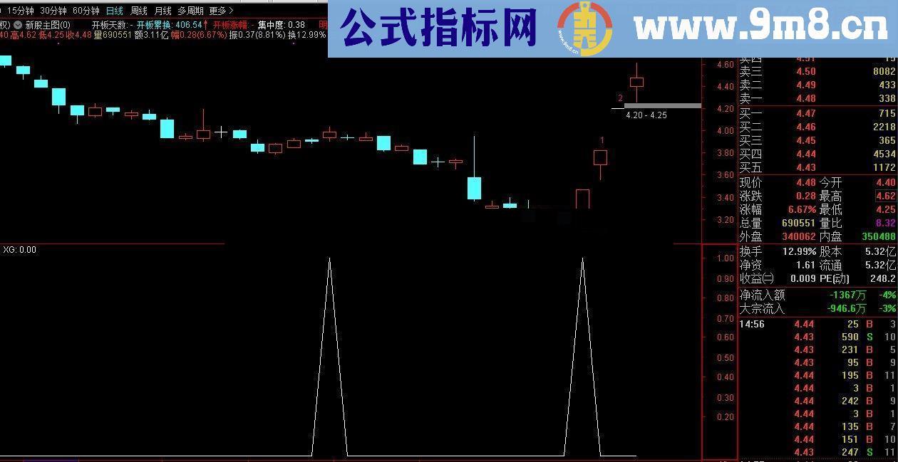 通达信量价买点（选股指标副图贴图）