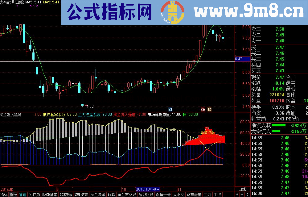 通达信资金强度黑马副图公式 