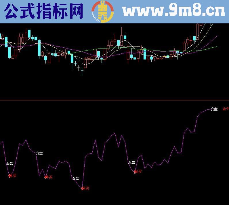 通达信金牛一线牵指标公式