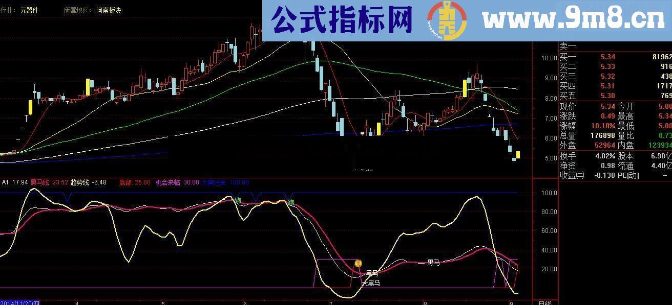 通达信做空指标。有了这个指标。买股票不怕担心什么时候卖了！无加密