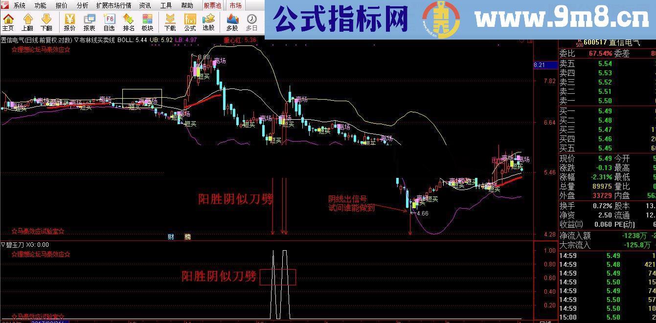 通达信七武器系列之碧玉刀 七绝阵之一【阳刀斩阴】