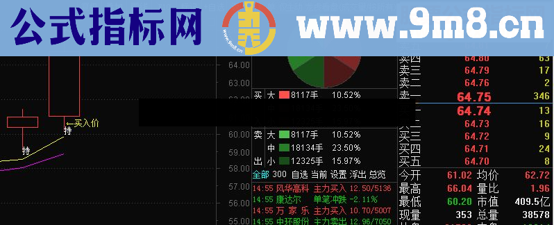 通达信一目了然：为你的K线图标注上【买入价】源码贴图