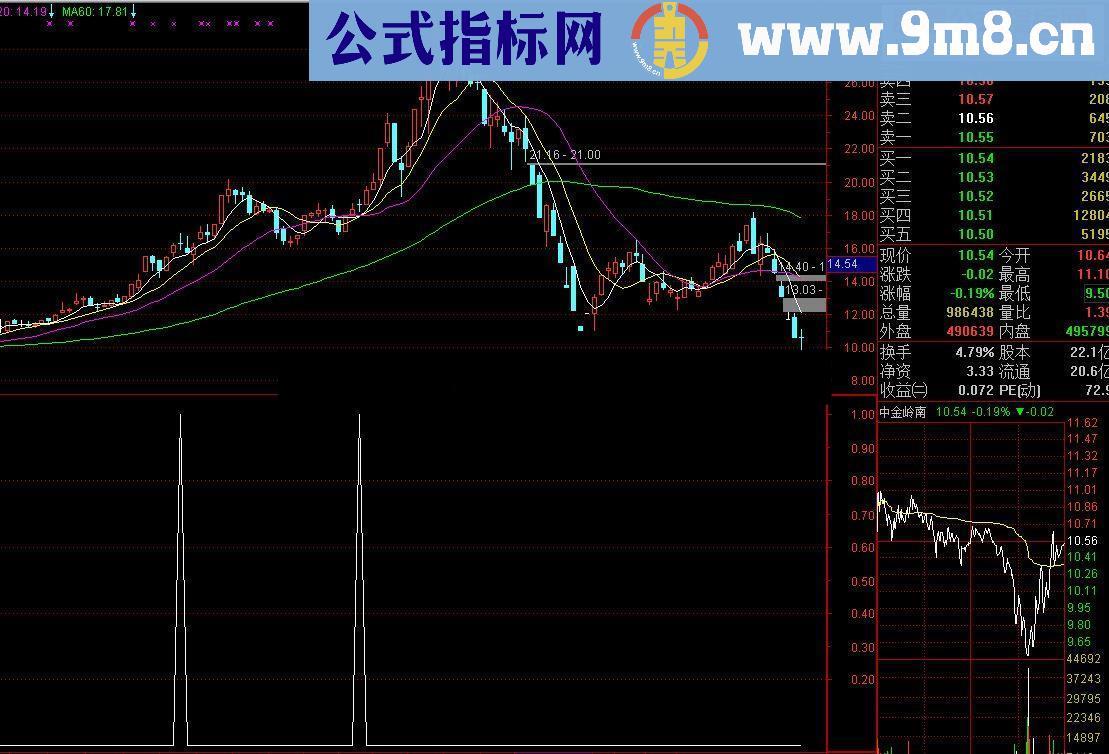 通达信光明量价关系源码