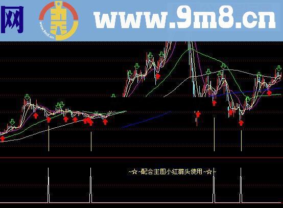 通达信小波段底选股源码选股贴图