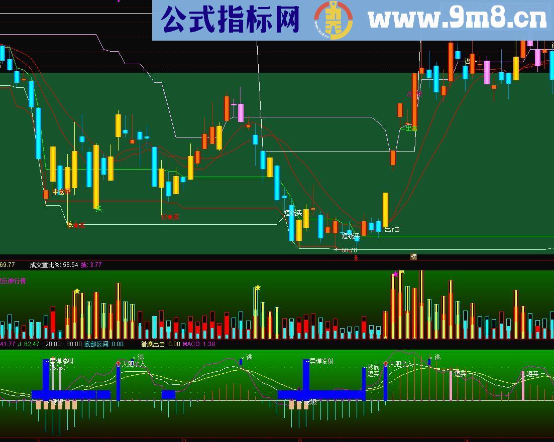 决策系统（源码 主图 通达信 贴图）家人再也不担心你炒股了