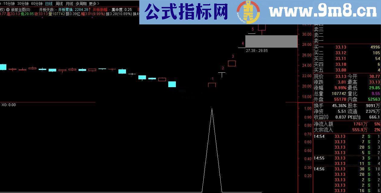 通达信量价买点（选股指标副图贴图）