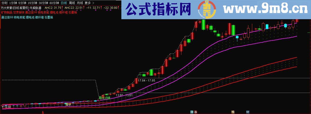 通达信画龙点睛源码主图 