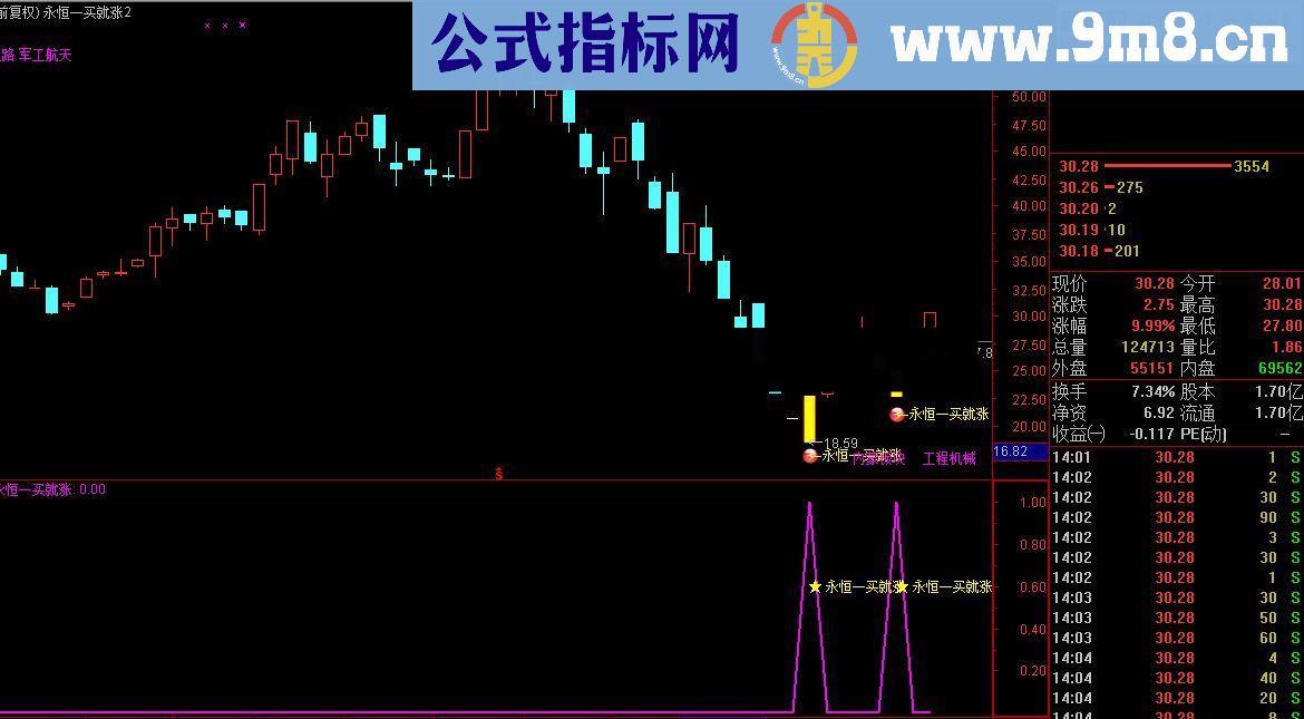 通达信专抓底部连续涨停永恒一买就涨成功率达96%【钻精品】