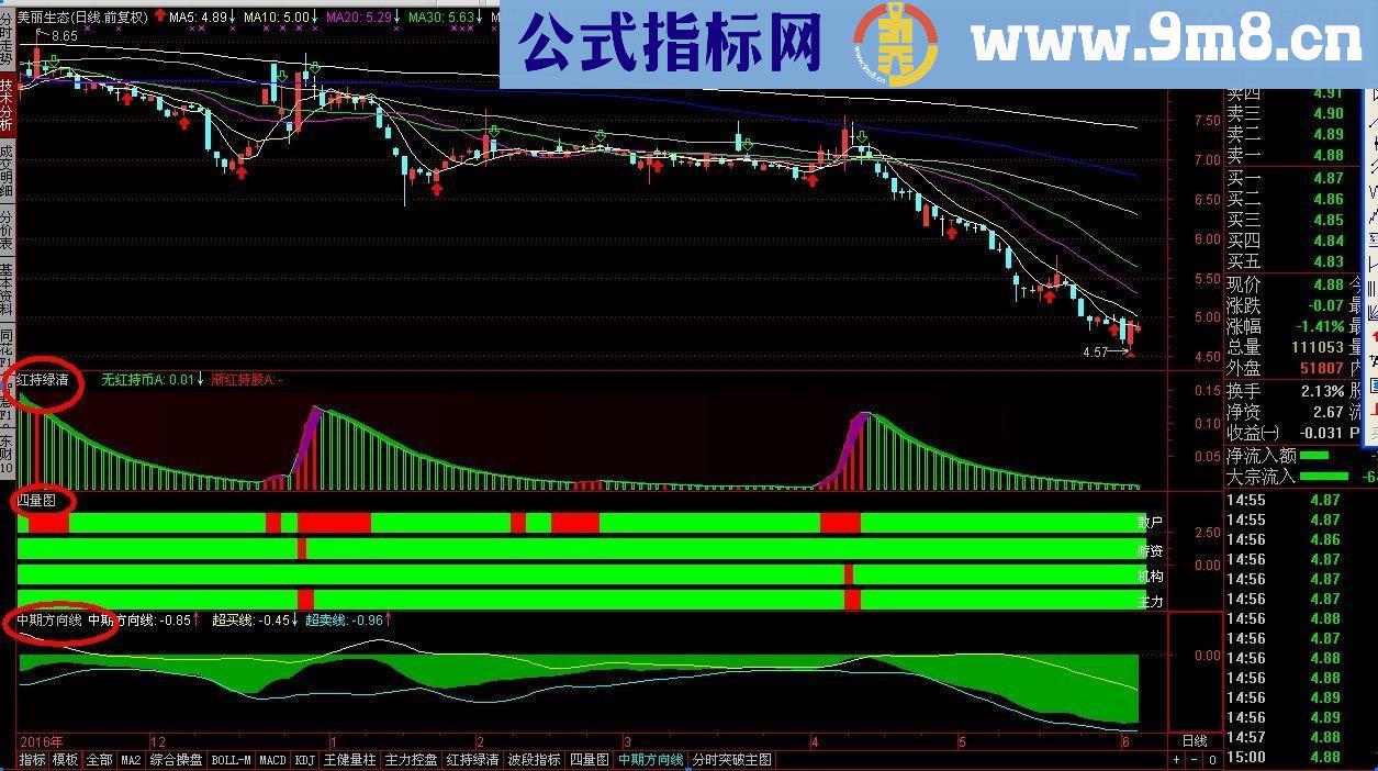 通达信红持绿清 副图