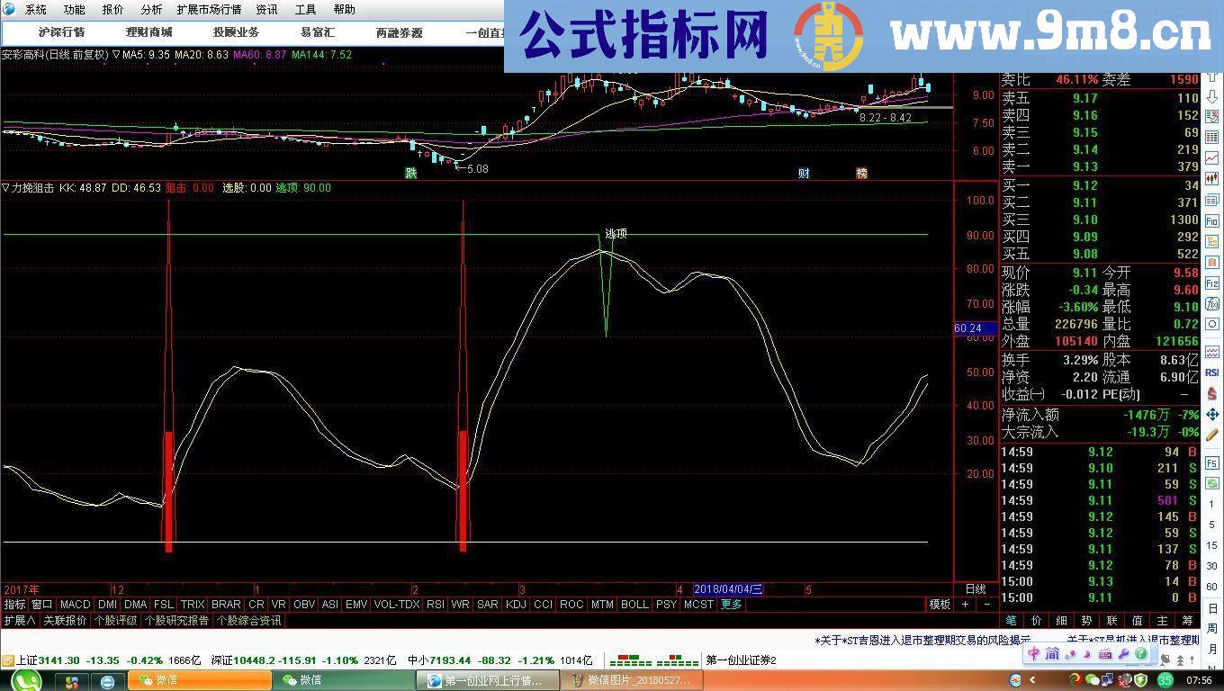 通达信力挽狙击源码副图