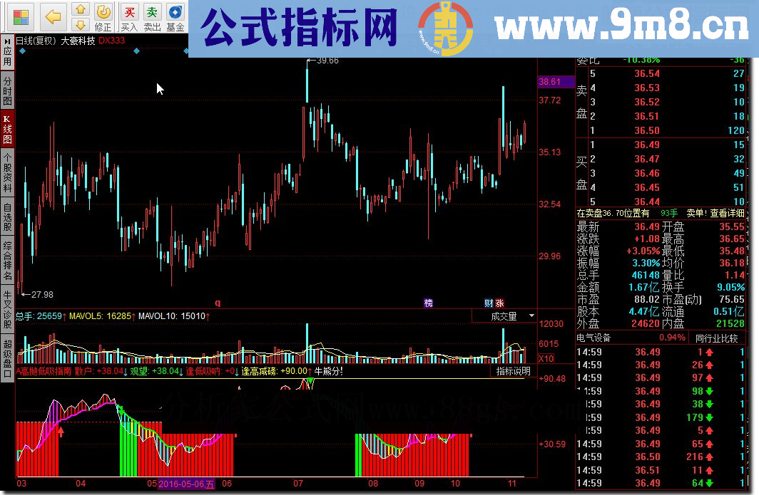 同花顺A高抛低吸指南指标公式