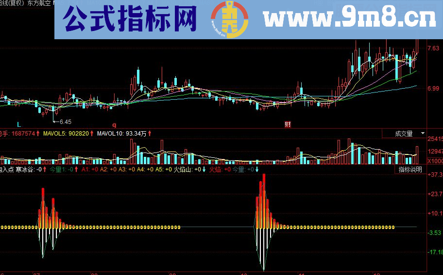 同花顺买卖点位 买入卖出副图源码