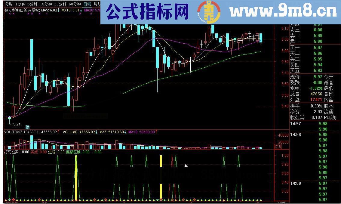 通达信打死也买源码