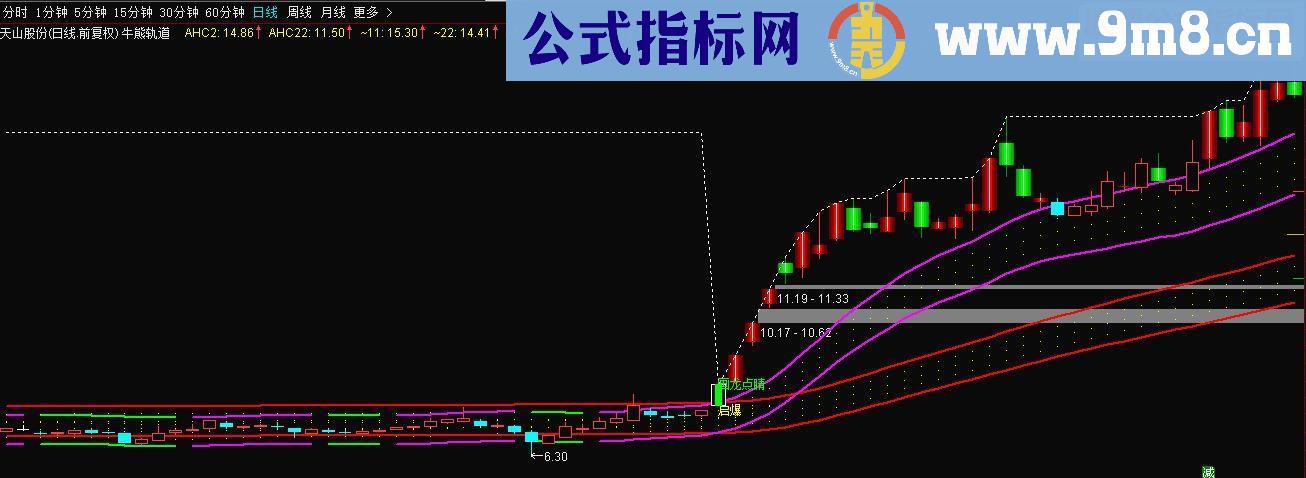 通达信画龙点睛源码主图 