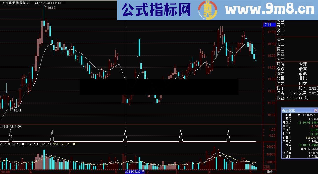 小神针 无未来 最适合新手指标