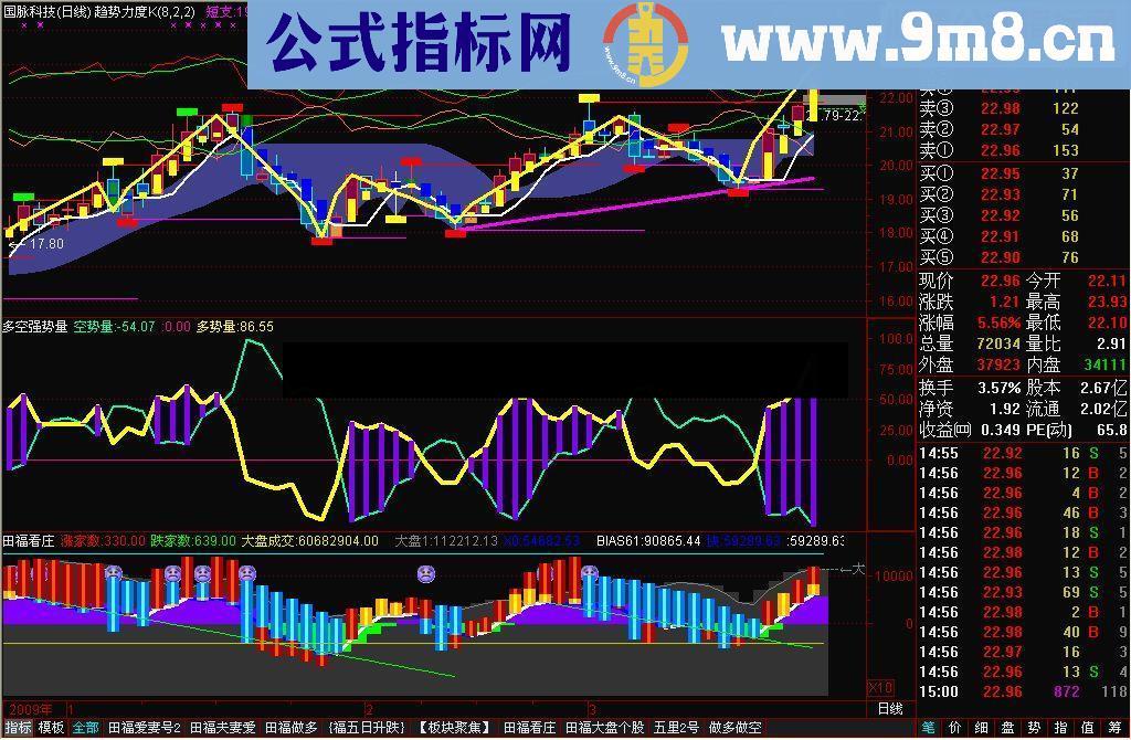 通达信多空强势福之多空强势量源码