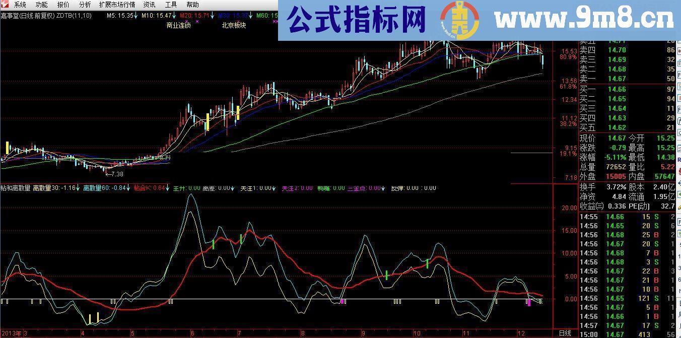 通达信附图指标粘和离散量公式