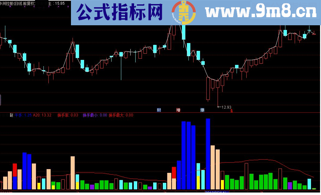 通达信特殊成交副图指标 源码