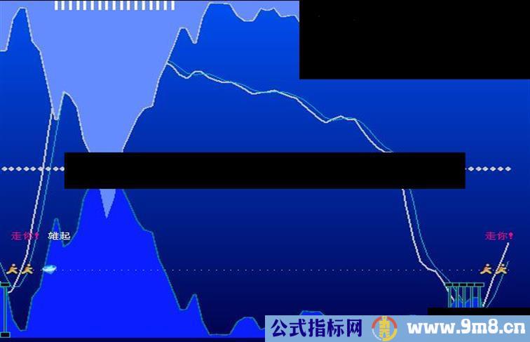 通达信舰载机公式 非常好用的指标，没有未来