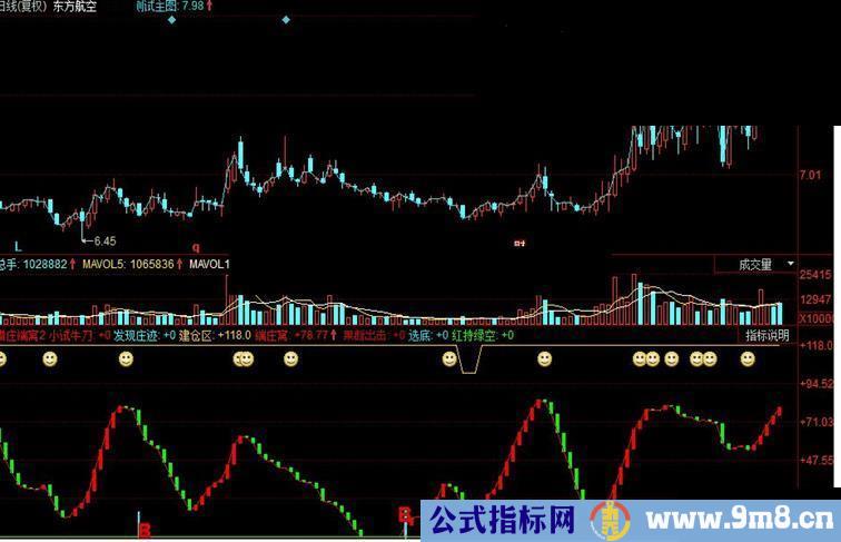 同花顺主力猎庄端窝副图源码