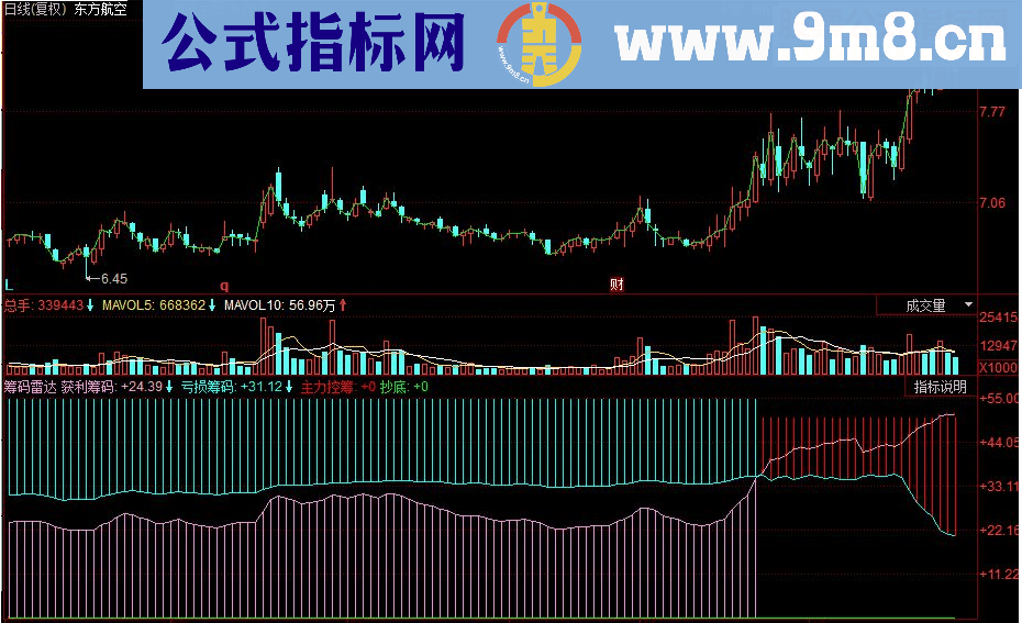 同花顺筹码雷达副图源码