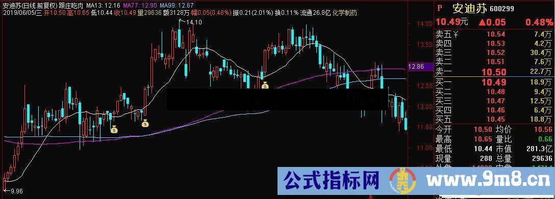 通达信导航家之金牌短线战法主图指标 源码