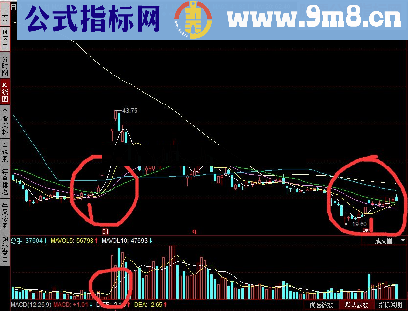 通达信三个金叉选股公式（源码 副图/选股 贴图）