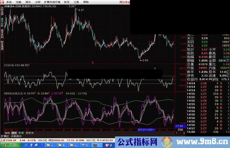 通达信轨道kdj公式