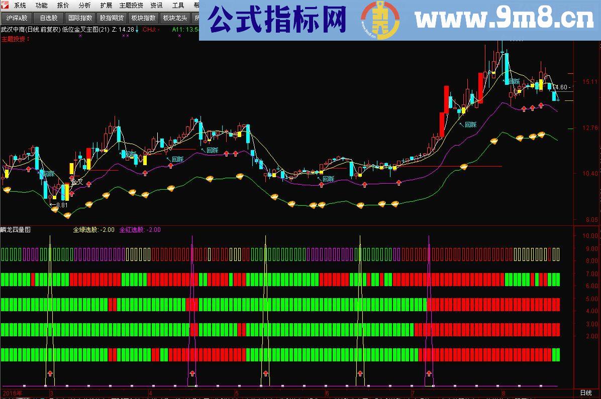 通达信麟龙四量决策指标副图