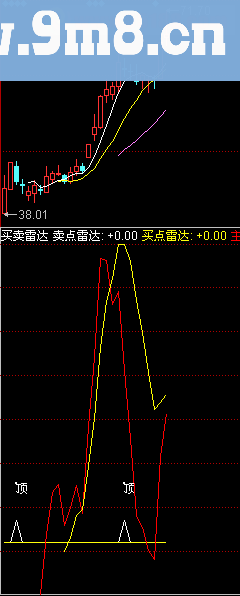 买卖雷达副图指标