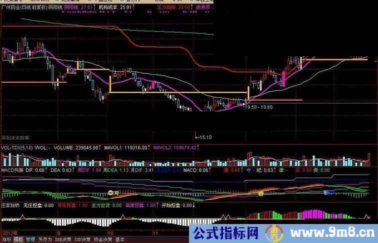 通达信阴阳线主图指标