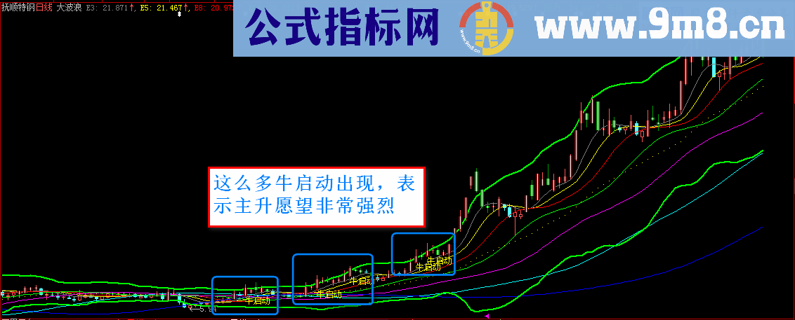 波浪原理+布林主图抓牛启动源码