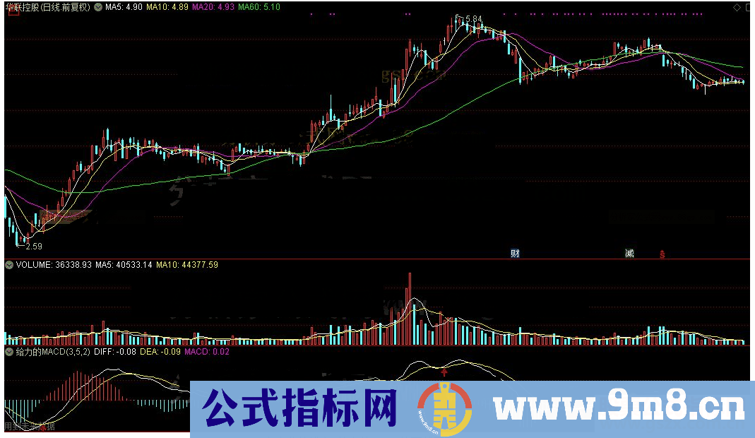 通达信给力的MACD源码