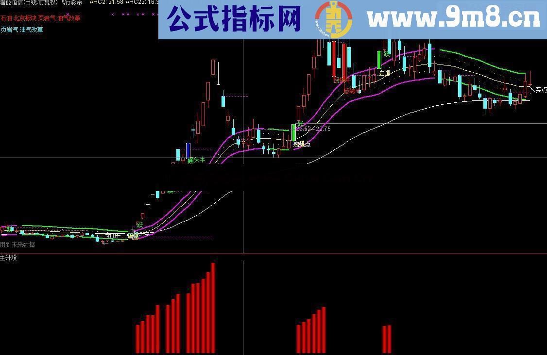 通达信筹码主升段公式 强势股恒强