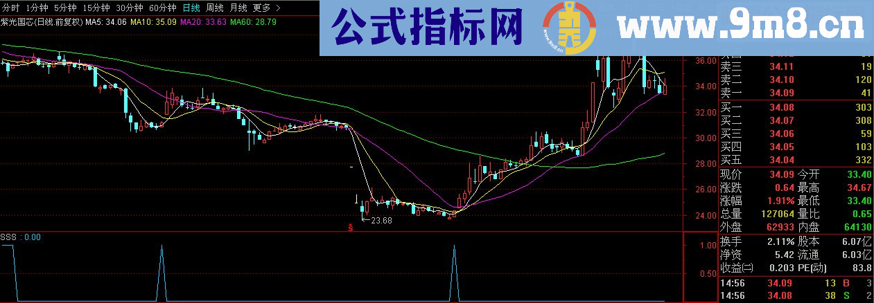 通达信蓝箭头副图选股源码