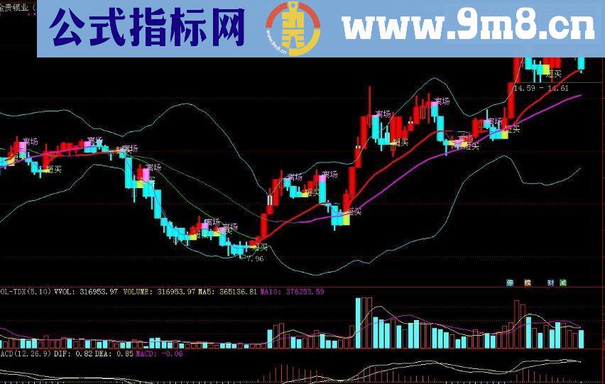 通达信神偷牵牛主图指标 源码