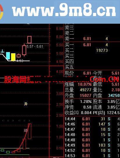 通达信底部异动指标