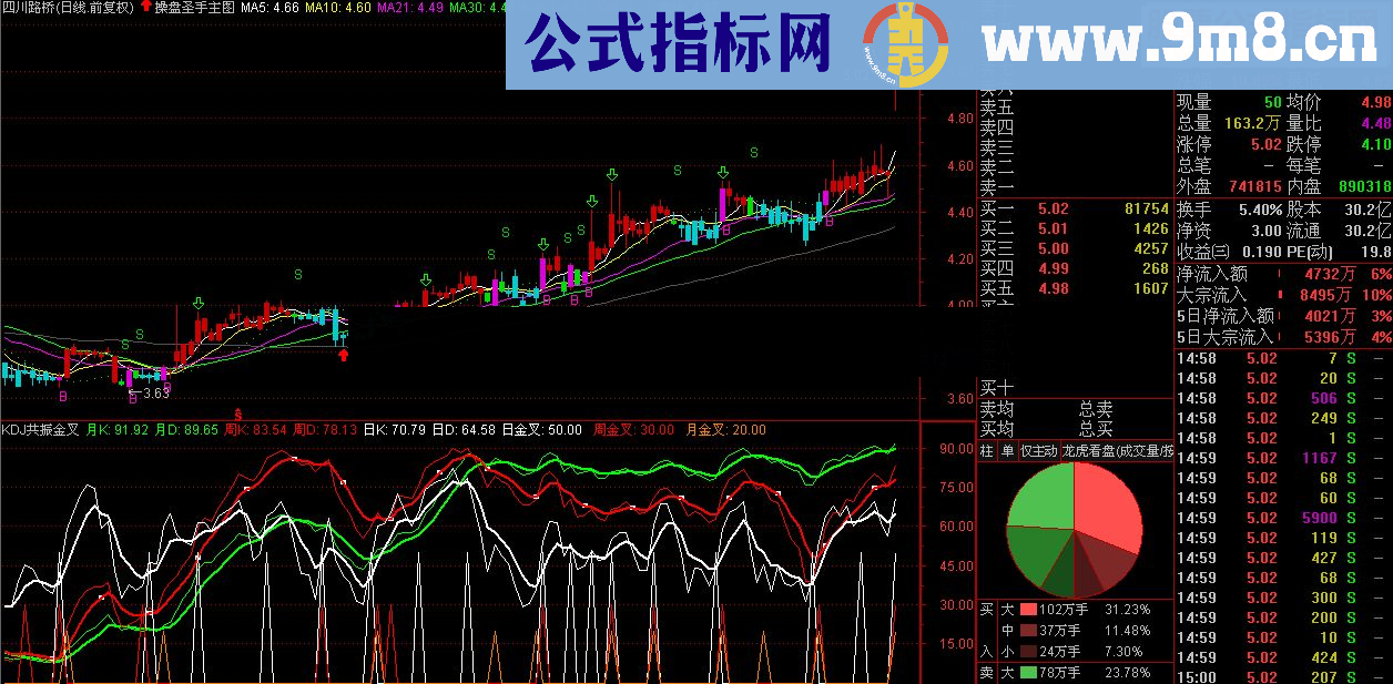 通达信kdjkdj的日周月同共振金叉公式（源码 预警/选股贴图）