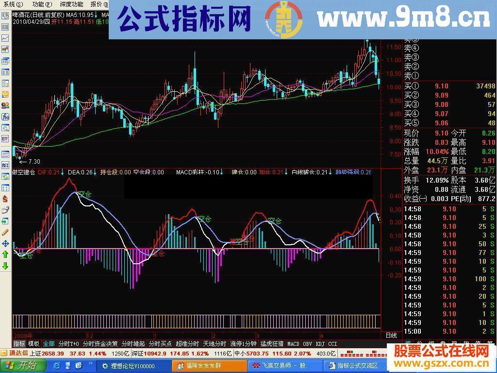 通达信做空建仓源码附图