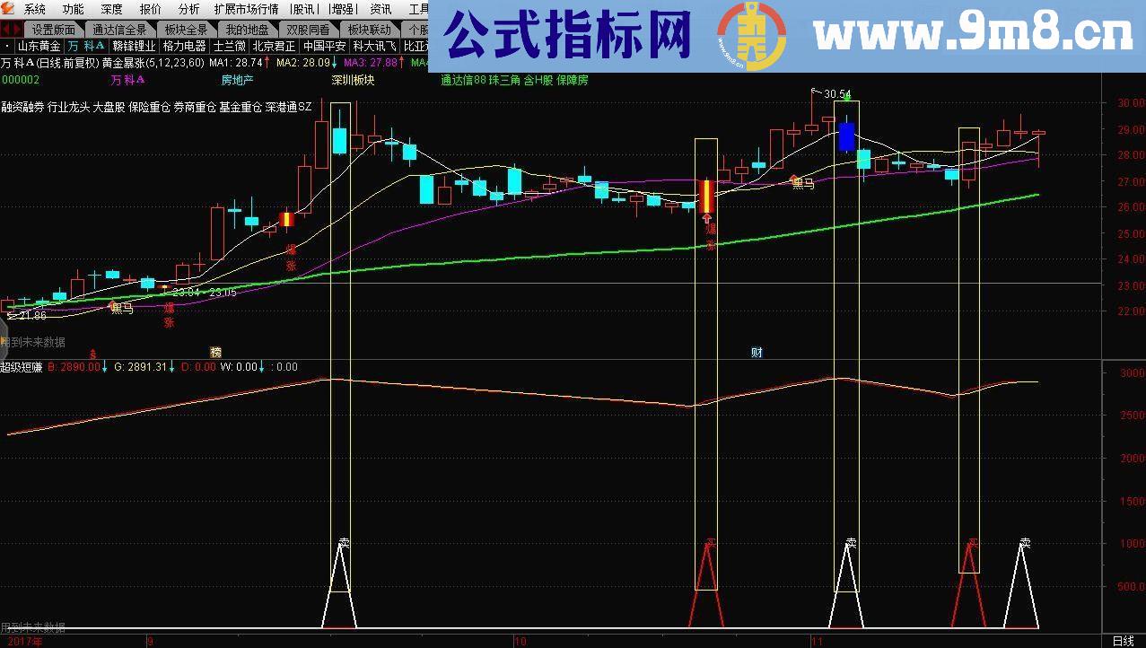 通达信超级短赚指标副图贴图