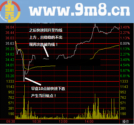 定海神针操作法 初选公式