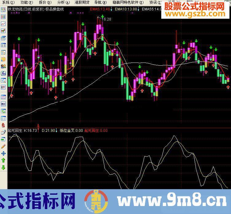 通达信起死回生副图指标源码